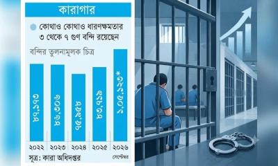 কারাবন্দি এখন সর্বোচ্চ