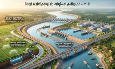 এবার তিস্তা মহাপরিকল্পনা বাস্তবায়নে প্রাথমিক কাজ শুরু