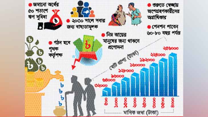 সর্বজনীন পেনশন সুবিধা সর্বোচ্চ ৮০ বছর পর্যন্ত সুবিধা