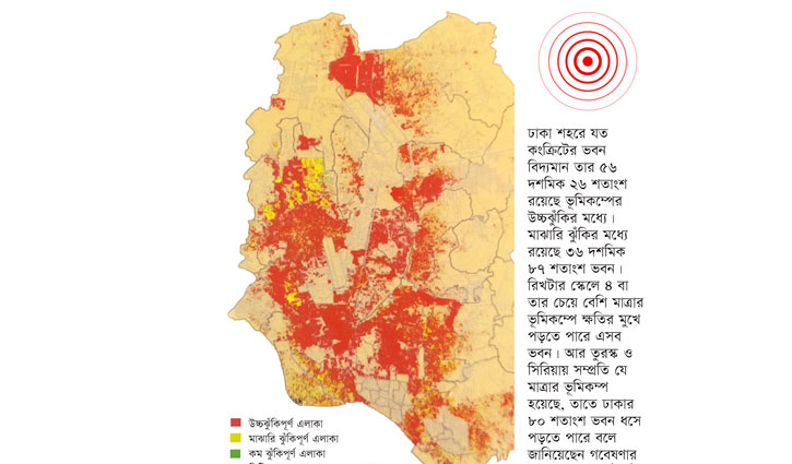 ভূমিকম্পের উচ্চঝুঁকিতে ঢাকার ৫৬% ভবন